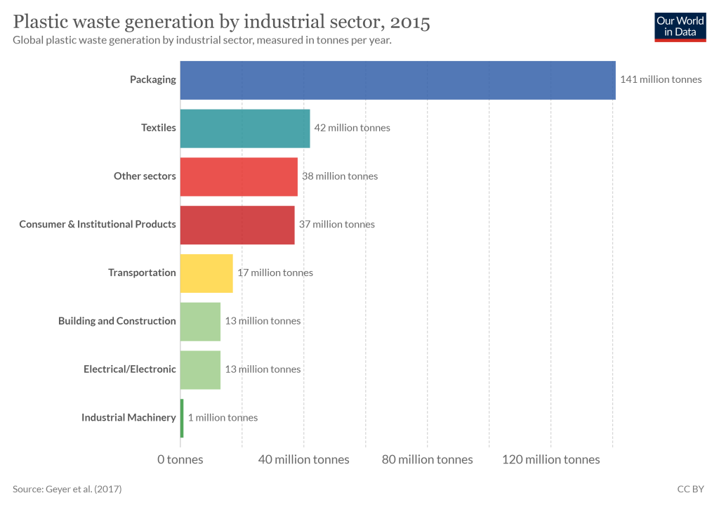 l&rsquo;ACV des sacs&nbsp;réutilisables